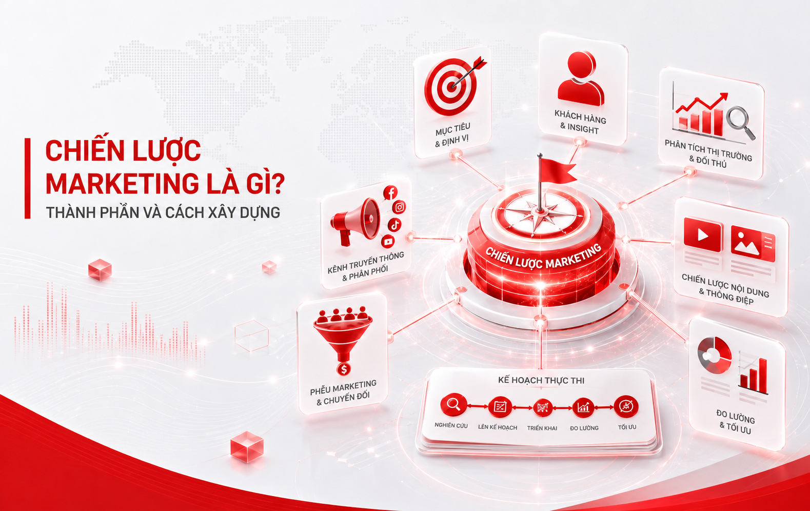 Chiến lược marketing là gì? Thành phần và cách xây dựng