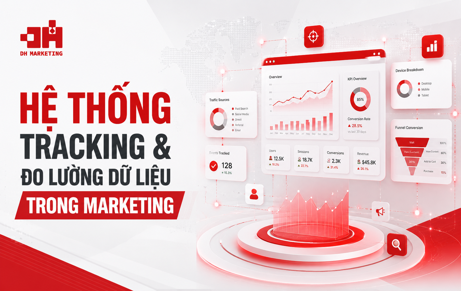 Hệ thống Tracking & Đo lường dữ liệu trong Marketing