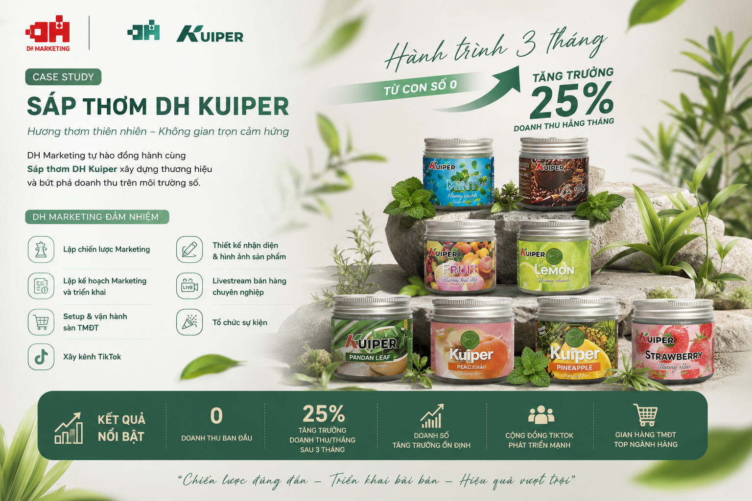 Dự án sáp thơm DH Kuiper - Định vị thương hiệu, tăng trưởng doanh thu, media hình ảnh chuyên nghiệp