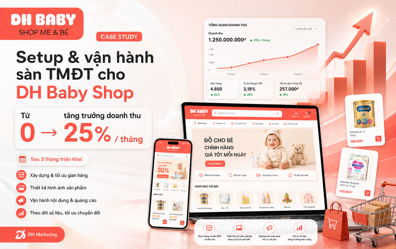 Setup & vận hành sàn shop mẹ và bé DH baby
