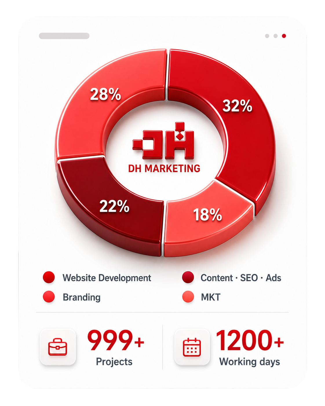 DH Marketing