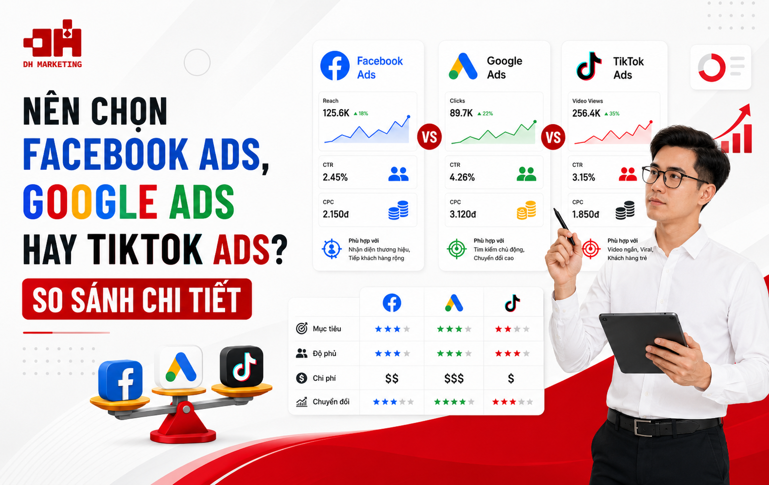 Nên Chọn Facebook Ads, Google Ads Hay TikTok Ads? So Sánh Chi Tiết